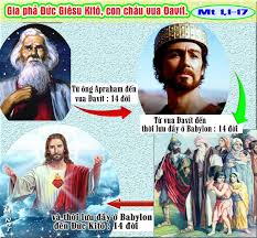 Gia phả Chúa Giêsu Kitô