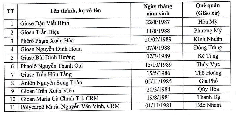 2023 thong bao thanh le truyen chuc linh muc page 0001