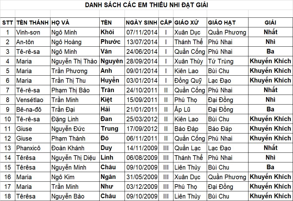 danh sach giai hsg