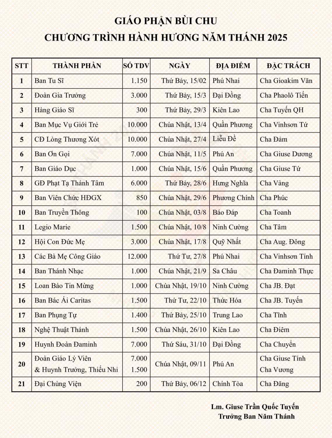 nam thanh 2025 chtrinh hanh huong 1