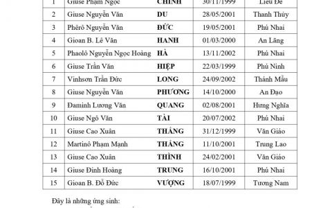 Thông báo trúng tuyển ĐCV Khóa XVI (2025 – 2033)